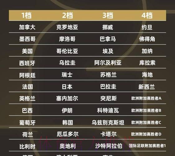 2026世界杯参赛球队一览 2026世界杯参赛球队一览
