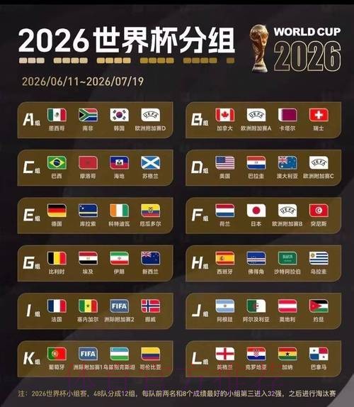 2026美加墨世界杯小组赛赛程怎么看 2026美加墨世界杯小组赛赛程怎么看