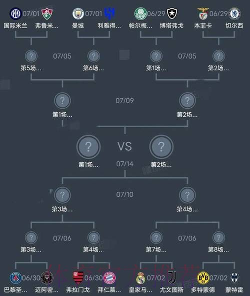 世界杯阵容分析一览 世界杯阵容分析一览